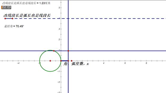几何画板中，绘制正弦函数y=sinx的图象